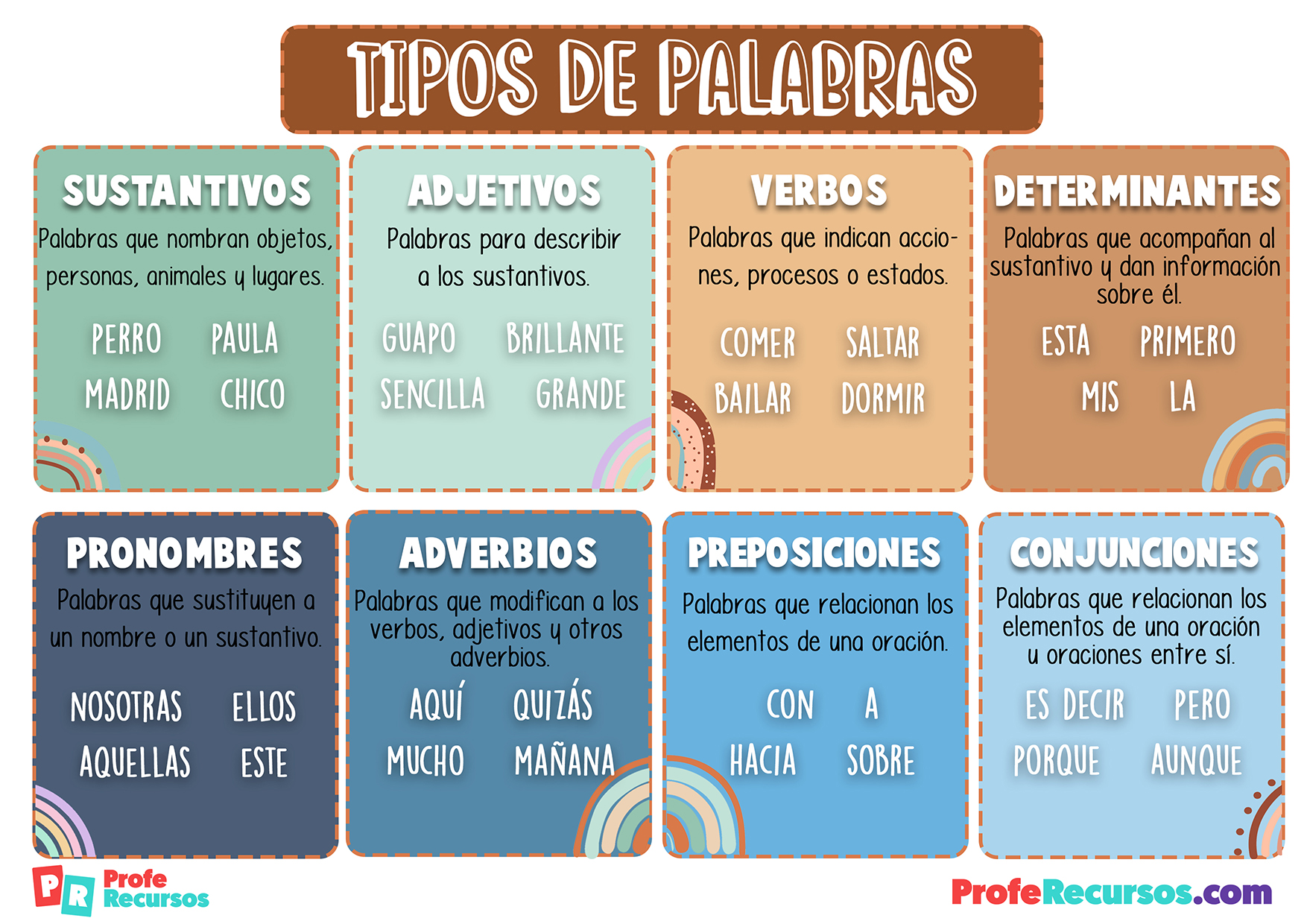 Clases de palabras